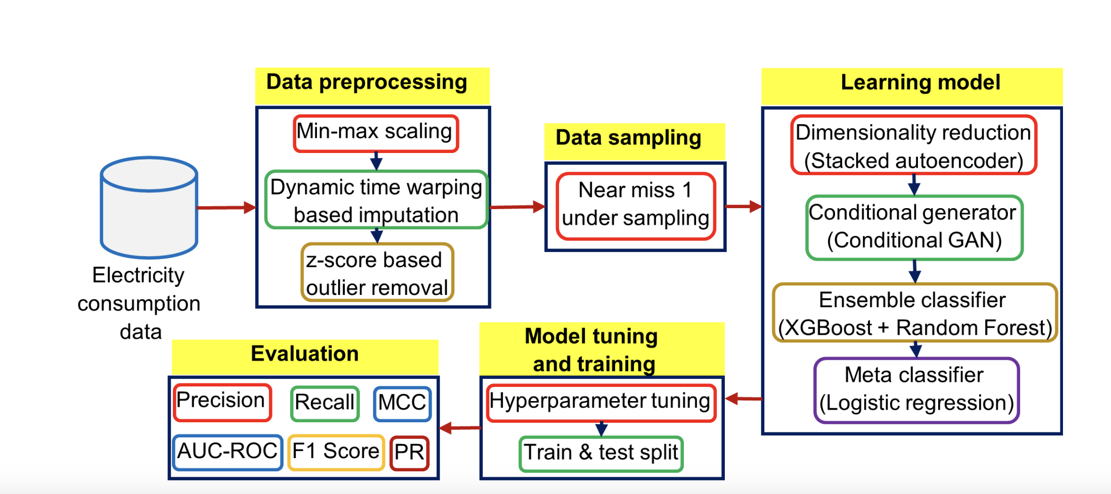 ensemblentldetect.png