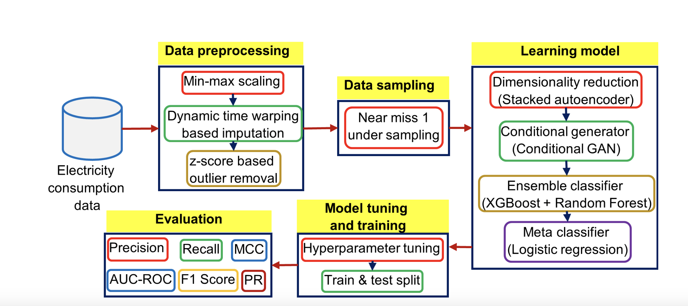 EnsembleNTLDetect preview image