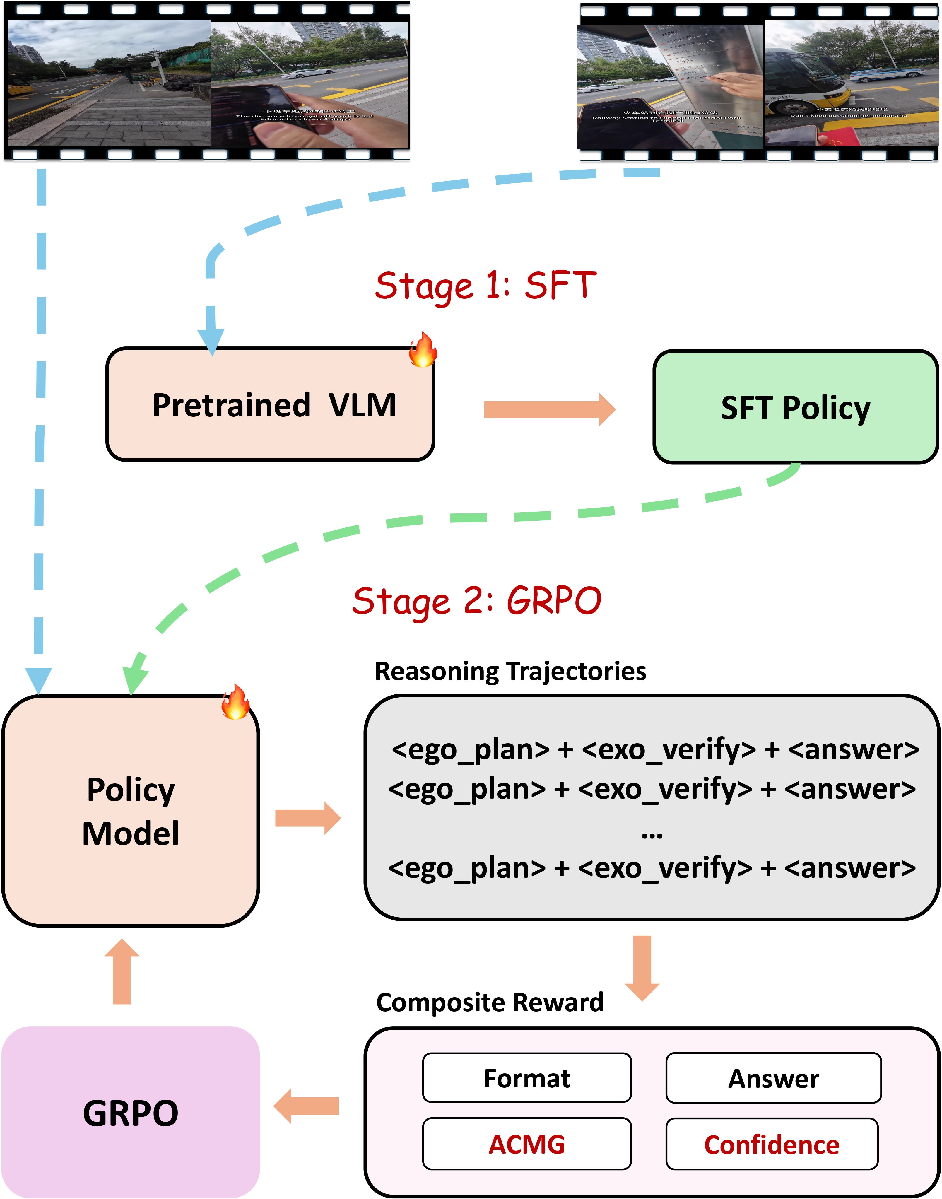 EgoVITA preview image